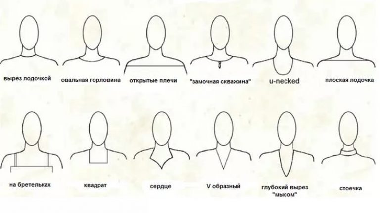 Выкройка прямого платья с вырезом лодочка Выкройка прямого платья с вырезом лодочка