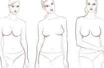 Формы женской груди: фото, виды, особенности строения